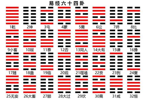 64卦名|64卦详解